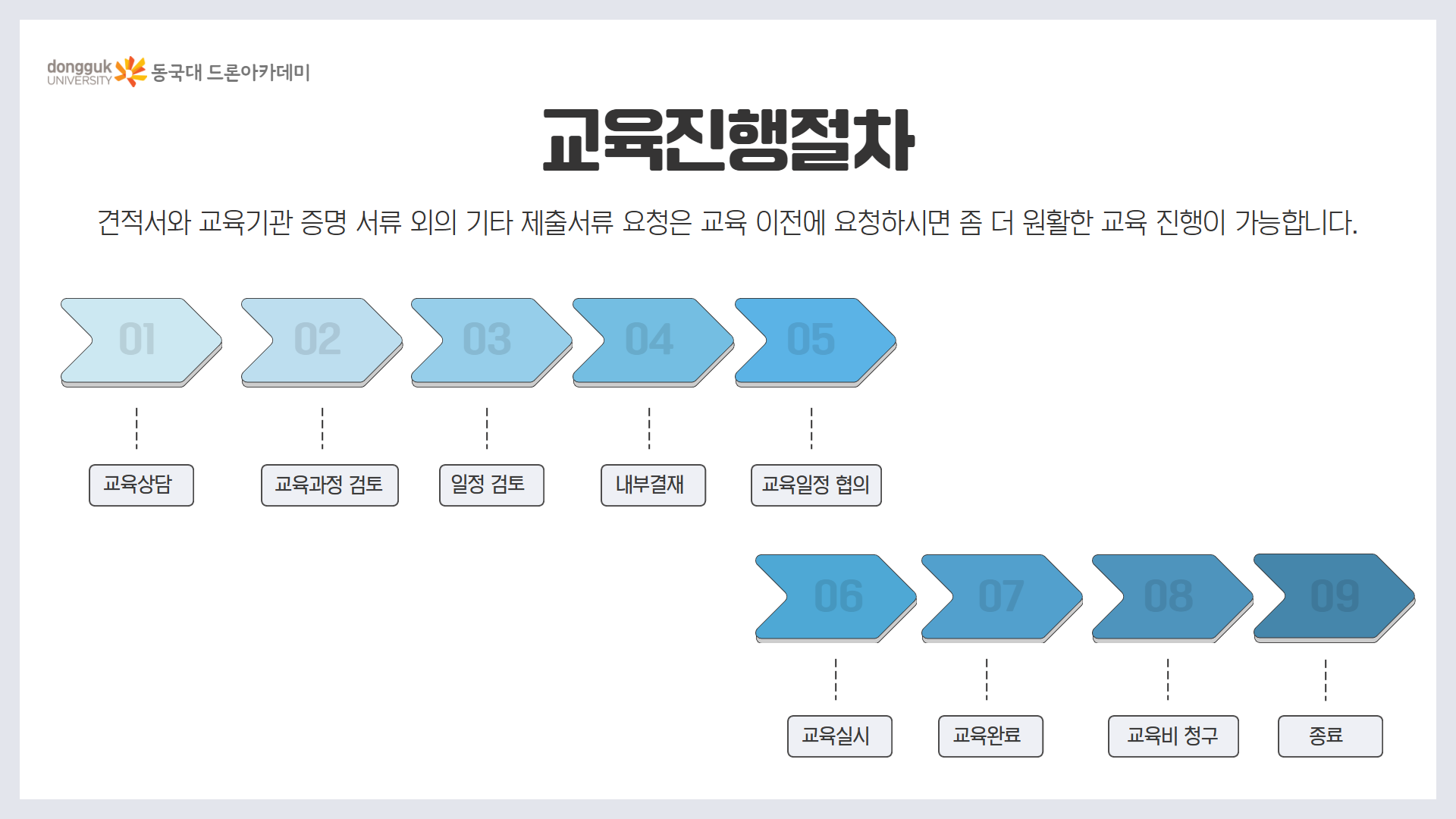 늘봄 플러스 드론 체험반 11